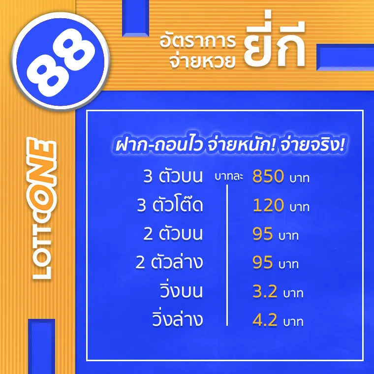 ยี่กี lottoone ออกกี่โมง